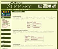 AgSummary Website