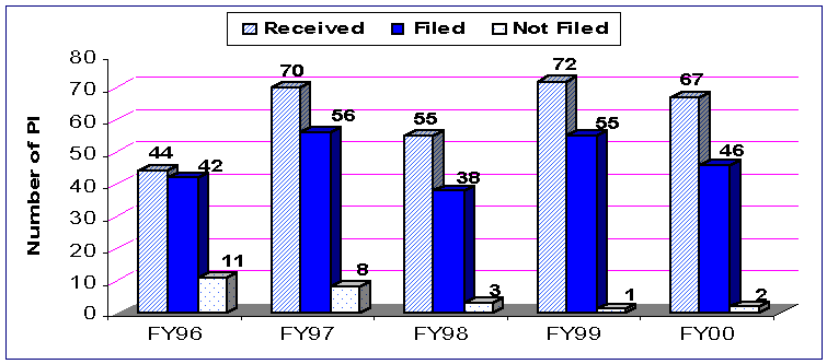 Fig2-orc.gif (12245 bytes)