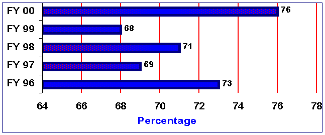 Fig6-per.gif (6061 bytes)