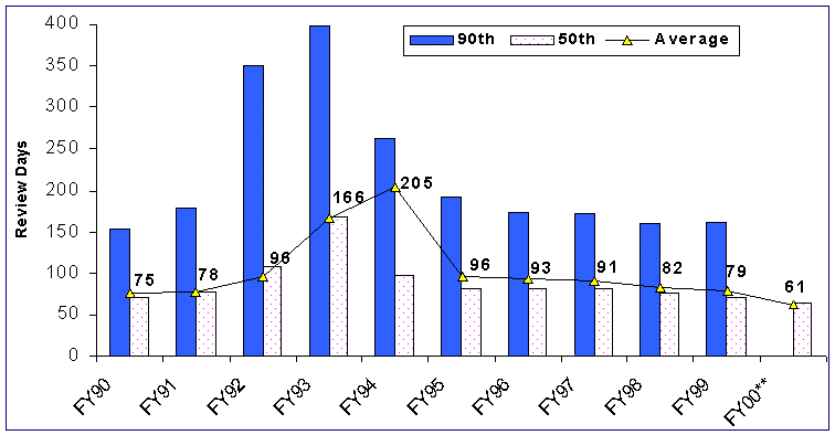 Fig9-fda.gif (12910 bytes)