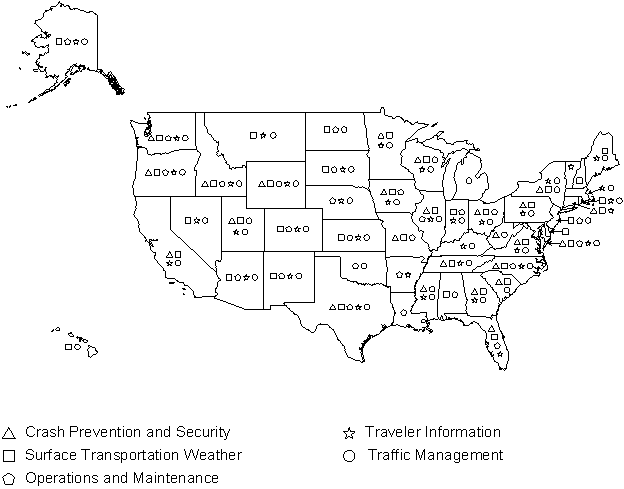 Figure 2. Statewide/Rural ITS Deployments 