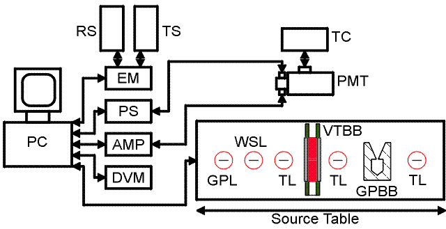 Schematic of the Radiance Temperature Laboratory Measurement System