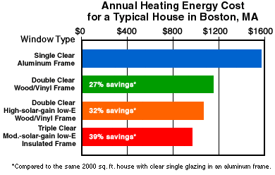 Heating Savings