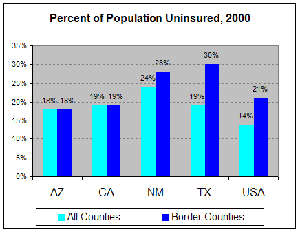 Percent of Population Uninsured, 2000
