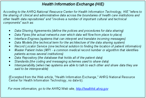 Text Box: Health Information Exchange (HIE)

According to the AHRQ National Resource Center for Health Information Technology, HIE “refers to the sharing of clinical and administrative data across the boundaries of health care institutions and other health data repositories” and “involves a number of important cultural and technical components” such as:
•	Data-Sharing Agreements (define the polices and procedures for data sharing) 
•	Data Pipes (the actual networks over which data will flow from place to place) 
•	Interface Engines (systems that can interpret and translate incoming messages) 
•	Data Models (the technical term for the architecture of the data sharing system) 
•	Record Locator Service (one technical solution to finding the location of patient information) 
•	Master Patient Index (MPI - a common medical record number or algorithm that identifies patients across several institutions) 
•	Data Repository (the database that holds all of the patient data) 
•	Standards (the coding and messaging schemes used to share data) 
•	Interoperability (when two systems are able to talk to each other and share data they are said to be interoperable) 
(Excerpted from the Web article, “Health Information Exchange,” AHRQ National Resource Center for Health Information Technology, no date-b).
     For more information, go to the AHRQ Web site, http://healthhit.ahrq.gov




