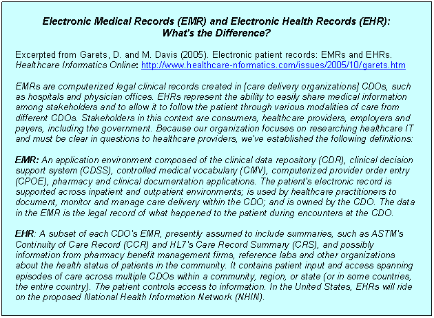 Text Box: Electronic Medical Records (EMR) and Electronic Health Records (EHR): 
What's the Difference?

Excerpted from Garets, D. and M. Davis (2005). Electronic patient records: EMRs and EHRs. Healthcare Informatics Online: http://www.healthcare-nformatics.com/issues/2005/10/garets.htm

EMRs are computerized legal clinical records created in [care delivery organizations] CDOs, such as hospitals and physician offices. EHRs represent the ability to easily share medical information among stakeholders and to allow it to follow the patient through various modalities of care from different CDOs. Stakeholders in this context are consumers, healthcare providers, employers and payers, including the government. Because our organization focuses on researching healthcare IT and must be clear in questions to healthcare providers, we've established the following definitions:

EMR: An application environment composed of the clinical data repository (CDR), clinical decision support system (CDSS), controlled medical vocabulary (CMV), computerized provider order entry (CPOE), pharmacy and clinical documentation applications. The patient's electronic record is supported across inpatient and outpatient environments; is used by healthcare practitioners to document, monitor and manage care delivery within the CDO; and is owned by the CDO. The data in the EMR is the legal record of what happened to the patient during encounters at the CDO. 

EHR: A subset of each CDO's EMR, presently assumed to include summaries, such as ASTM's Continuity of Care Record (CCR) and HL7's Care Record Summary (CRS), and possibly information from pharmacy benefit management firms, reference labs and other organizations about the health status of patients in the community. It contains patient input and access spanning episodes of care across multiple CDOs within a community, region, or state (or in some countries, the entire country). The patient controls access to information. In the United States, EHRs will ride on the proposed National Health Information Network (NHIN).

