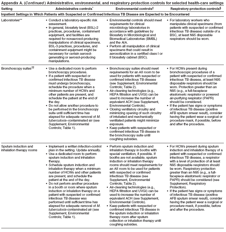 Appendix A