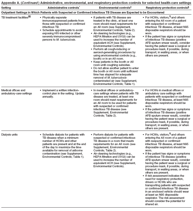 Appendix A