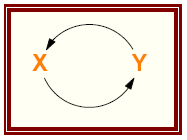 Figure Showing Systems View