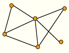 Network View