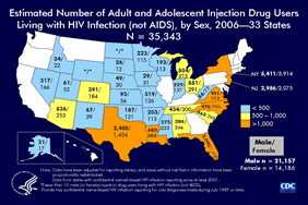 Slide 24: Estimated Number of Adult and Adolescent Injection Drug Users Living with HIV Infection (not AIDS), by Sex, 2006—33 States

In 2006, an estimated 21,157 male adult and adolescent injection drug users (IDUs) and an estimated 14,186 female injection drug users in the 33 states with confidential name-based HIV infection reporting were living with HIV infection (not AIDS). Morbidity burdens tend to be commensurate with population size. New York had the greatest number of injection drug users living with HIV infection (not AIDS): 5,411 males and 3,914 females. North Dakota and Wyoming had the fewest injection drug users living with HIV infection (not AIDS) (data not shown).

The 33 states with confidential name-based HIV infection reporting since at least 2001 are Alabama, Alaska, Arizona, Arkansas, Colorado, Florida, Idaho, Indiana, Iowa, Kansas, Louisiana, Michigan, Minnesota, Mississippi, Missouri, Nebraska, Nevada, New Jersey, New Mexico, New York, North Carolina, North Dakota, Ohio, Oklahoma, South Carolina, South Dakota, Tennessee, Texas, Utah, Virginia, West Virginia, Wisconsin, and Wyoming.