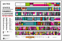 Spectrum Chart