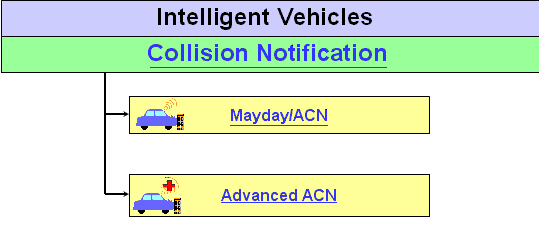 Collision Notification Systems