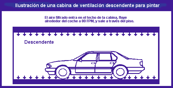 Iiusstracion de una cabina de ventilacion descendente para pintar