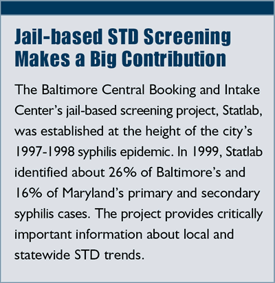 Jail-based STD Screening Makes a Big Contribution
The Baltimore Central Booking and Intake Centerês jail-based screening project, Statlab, was established at the height of the cityês 1997-1998 syphilis epidemic. In 1999, Statlab identified about 26% of Baltimoreês and 16% of Marylandês primary and secondary syphilis cases. The project provides critically important information about local and statewide STD trends.