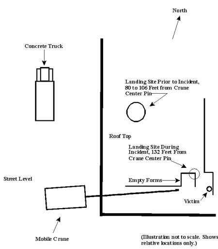 Diagram of Southwest Corner of Library