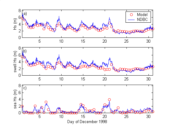 Comparison of Methods