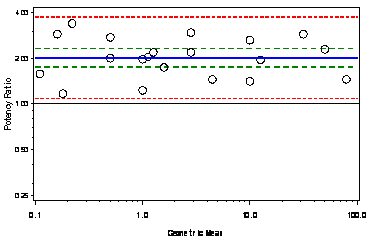 Graph14