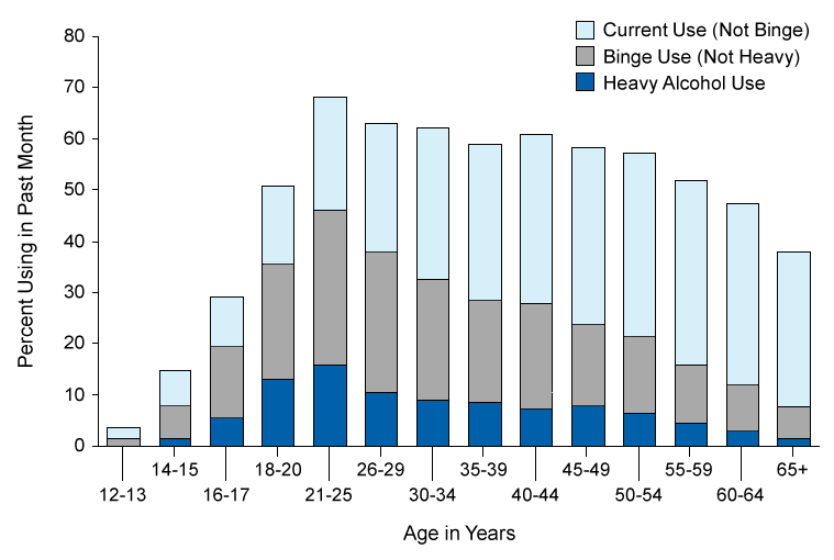 Figure 3.1