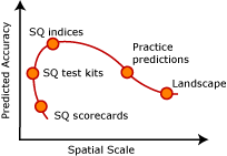 tool accuracy graph