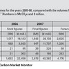 Carbon Market Up 83% In 2008, Value Hits $125 Billion