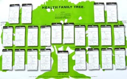 Health Family Tree