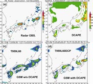 Example of Global Spectral Model (GSM) at the Japan Meteorological Agency (JMA).