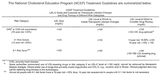 NCEP Treatment Guidelines Table