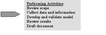Performing Activities: Review scope, Collect data and information, Develop and validate model, Review results, Draft document.