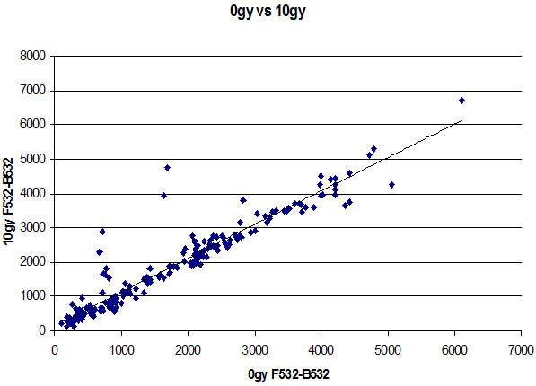 (Figure 3 graph)