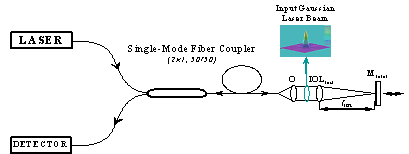 Single Mde Fiber Coupler - See Description