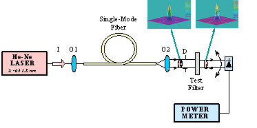 Single - Mode Fiber - See Description