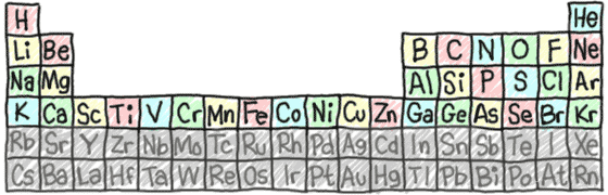 Periodic Table Drawing