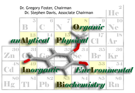 Image of molecule set against periodic table. Click on yellow squares to view faculty research interests.