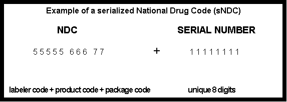 example of a serialized NDC (sNDC)