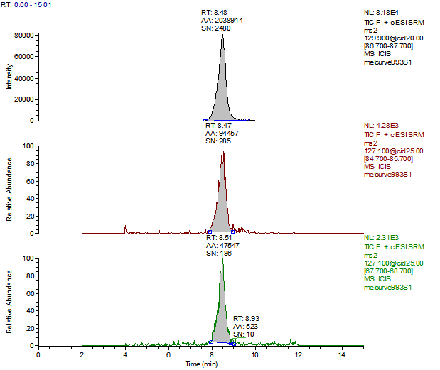 Melamine 10 µg/kg Spike chromatogram