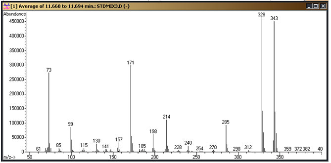 Ammeline tri-TMS derivative mass spectrum