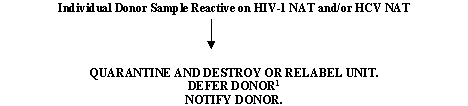 FIGURE 2. TESTING, PRODUCT DISPOSITION, AND DONOR MANAGEMENT FOR AN INDIVIDUAL DONOR SAMPLE THAT IS REACTIVE ON AN INDIVIDUAL NAT AFTER A NEGATIVE ANTIBODY SCREENING TEST