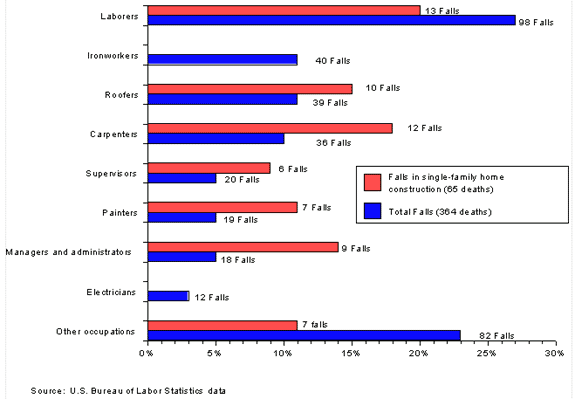 Figure 3 Graph