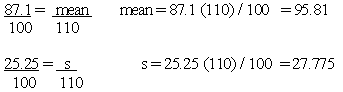 87.1/100=mean/110 mean=87.1(110)/100=95.81
25.25/100 =s/110  s=25.25(110)/100 = 27.775