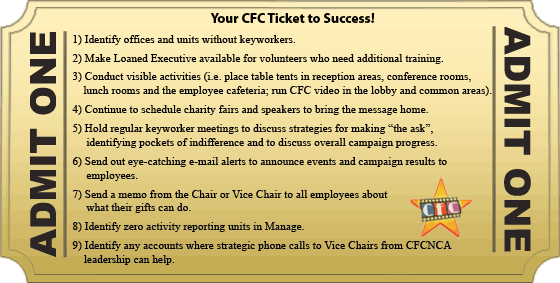 Image of an oversized movie ticket. It lists nine ways to make a CFC campaign a success.