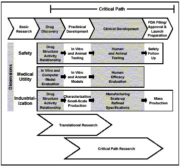 Critical Path diagram