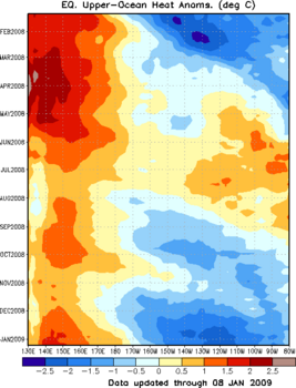 Heat Content