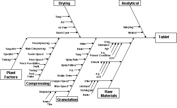 Appendix 1. Differing Approaches to Pharmaceutical Development