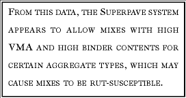 From this data, the Superpave system appears to 