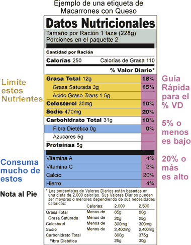 Ejemplo de una etiqueta de Macarrones con Queso