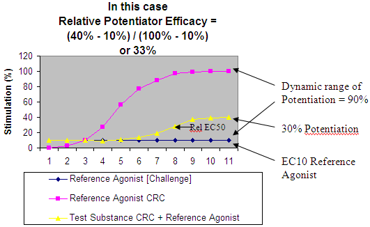 Graph15