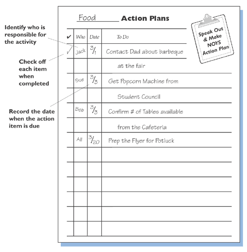 Diagram of Sample Action Plans