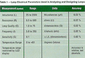 Loop electical parameters.