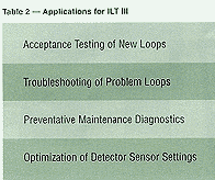 Applications for ILT III.